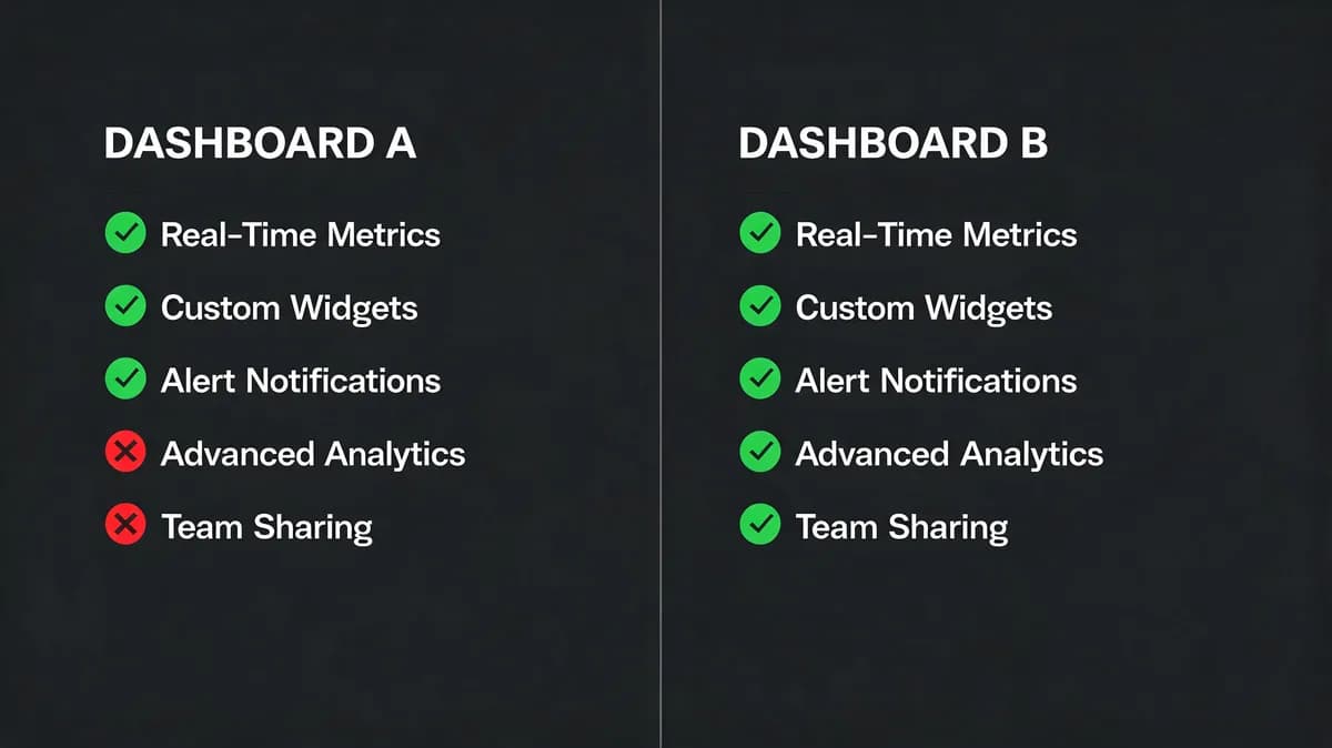 Site24x7 vs Visual Sentinel: A Deep Dive