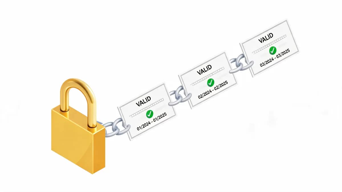 SSL Certificate Expiration: MS Incident